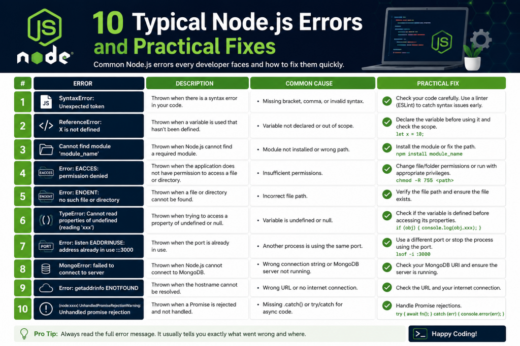 10 Typical Node.js Errors and Practical Fixes – ExamTopics