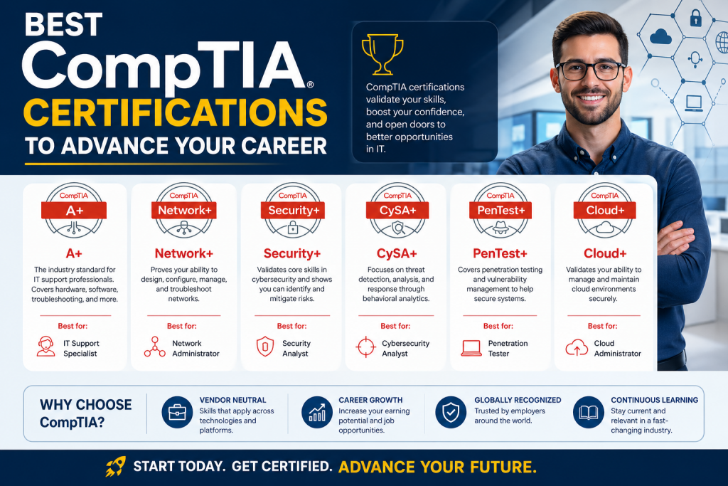 Best CompTIA Certifications to Advance Your Career – ExamTopics